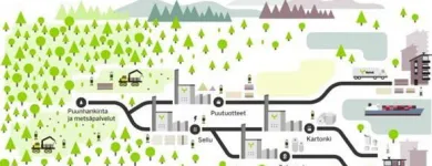 Yrityksen 2 kuva METSÄ GROUP / METSÄLIITTO OSUUSKUNTA Puun sahaus, höyläys ja kyllästys  Espoo 18